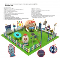 Космическая площадка ПРО