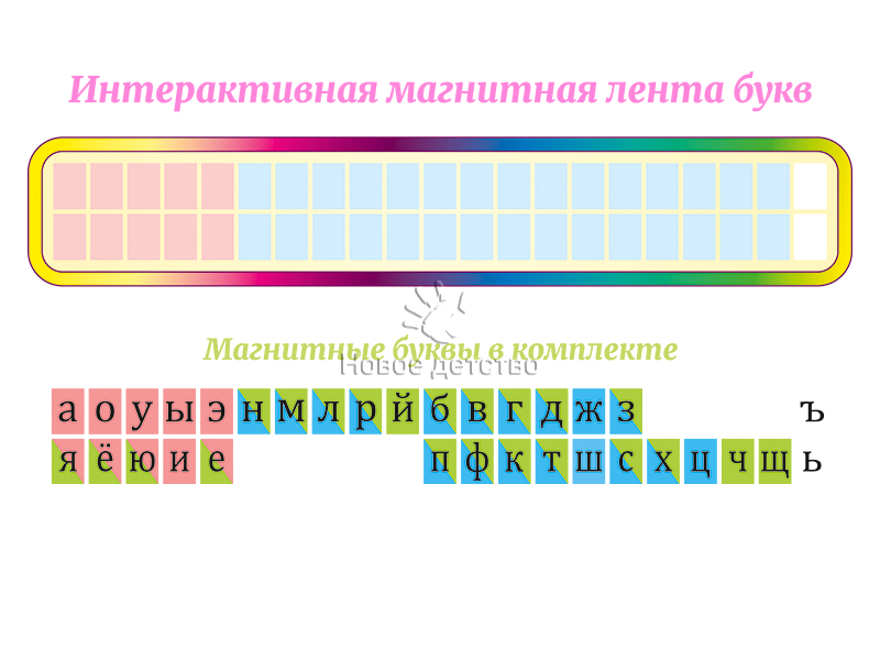 Стенды для 1 класса начальной школы «Лента букв и звуков»