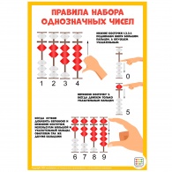 Карточка «Правила набора однозначных чисел на абакусе»